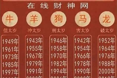 86年屬什麼生肖|86年属什么生肖 86年属什么的生肖